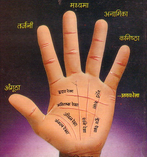 Indian ideas on hand reading